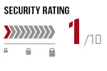 Kryptonite Security Rating
