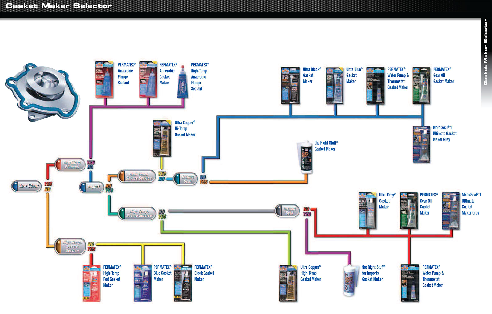 Permatex Red High-Temp Gasket Maker - Huiles & Nettoyants | FortNine Canada