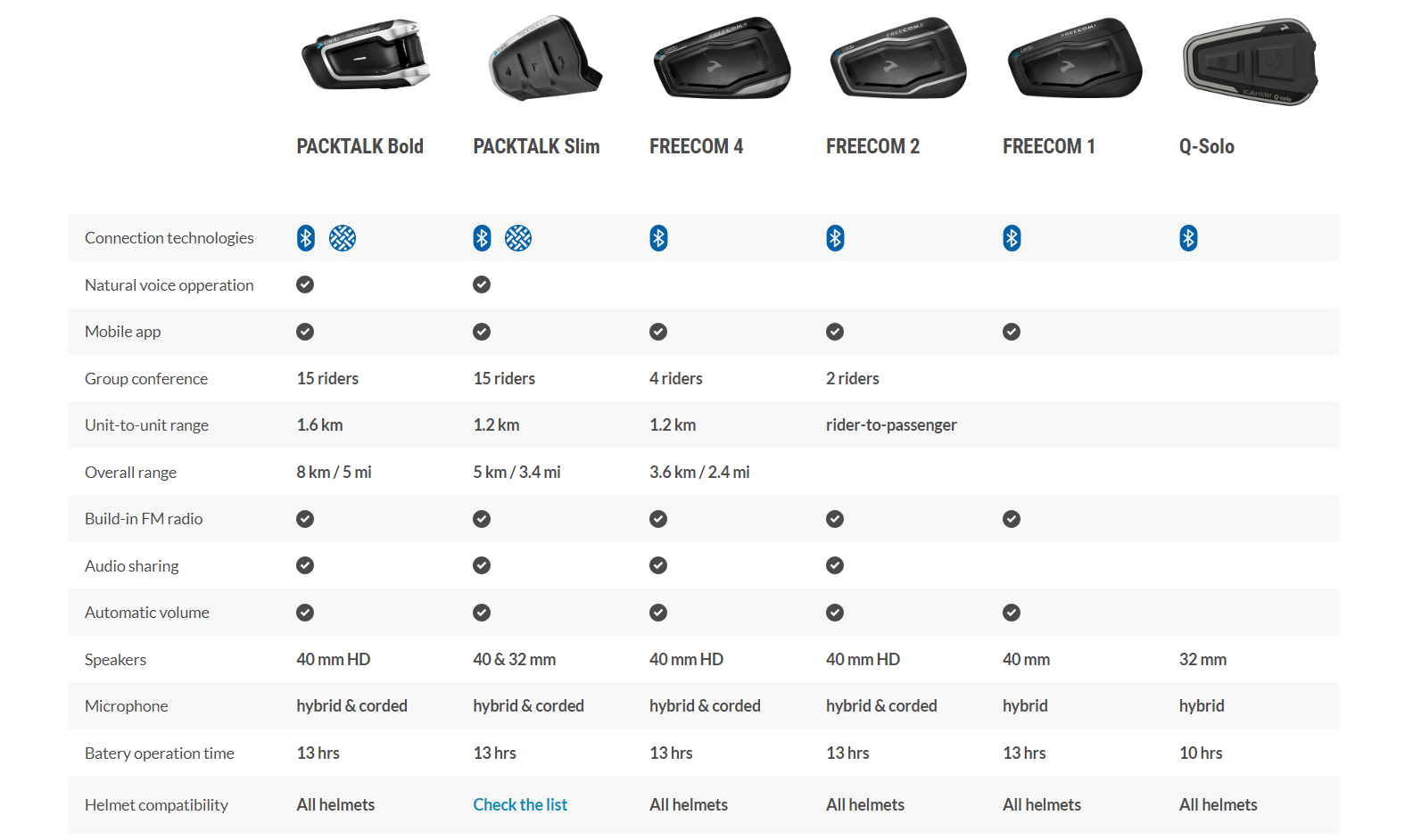 Cardo 2 Headset Communication Systems Communication